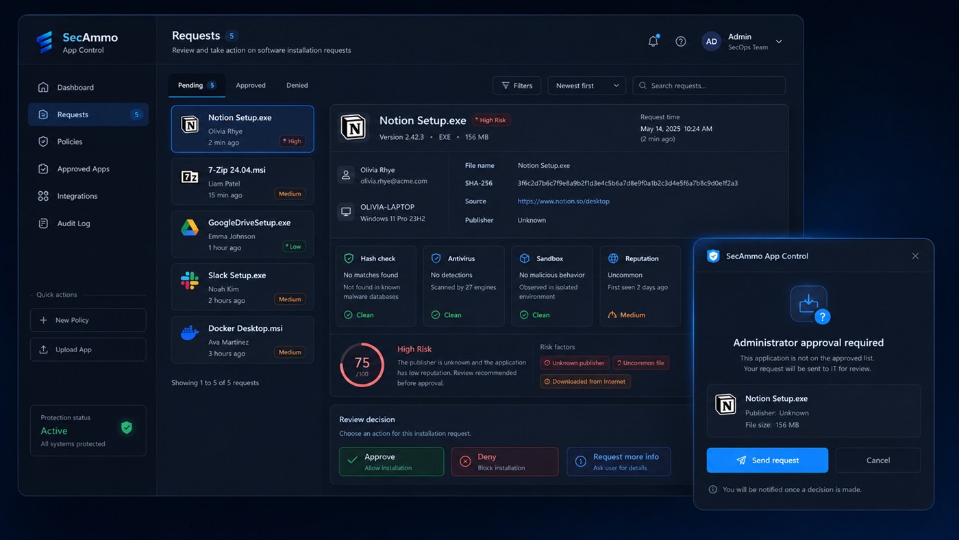 Панель управления запросами SecAmmo App Control